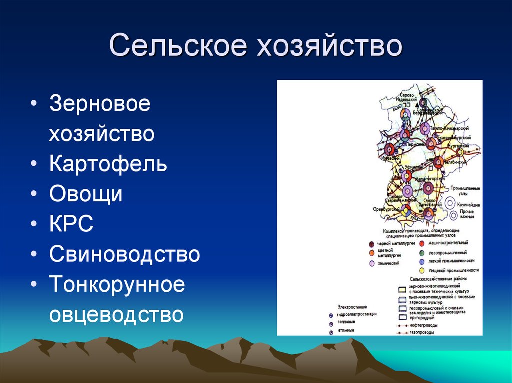 Хозяйство урала презентация