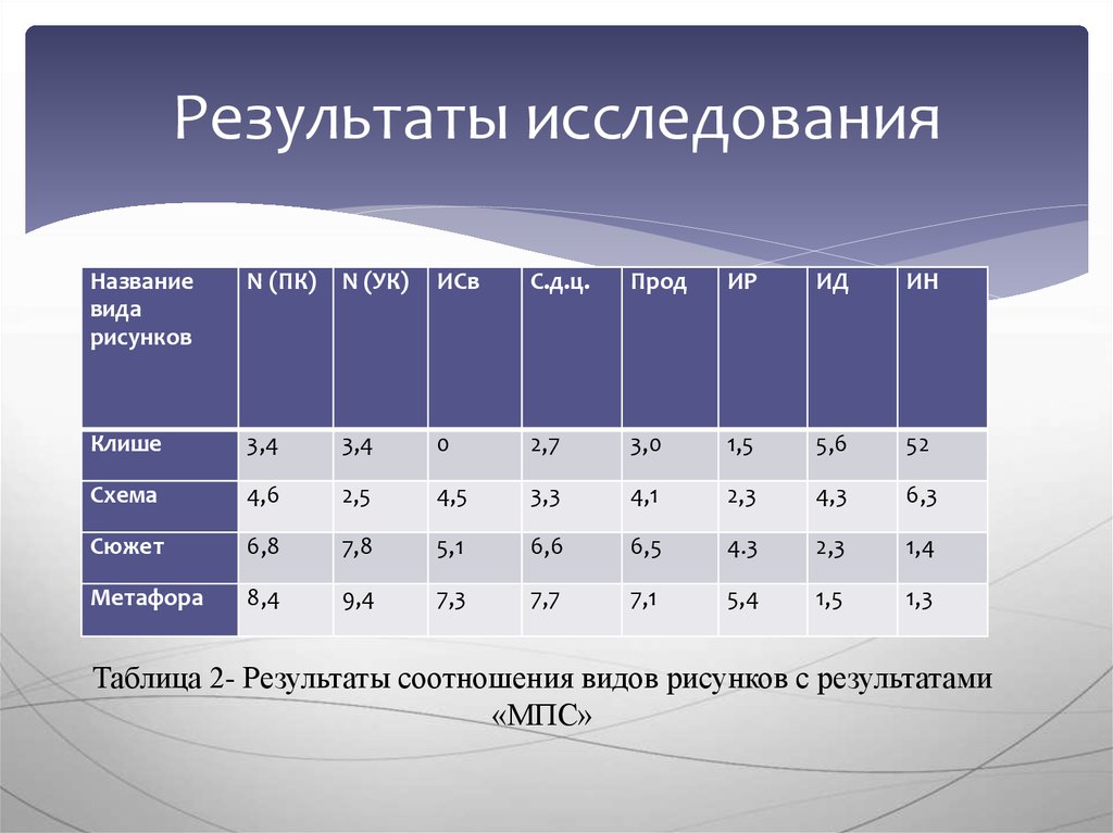 Исследовали результаты. Название исследования. Таблица название исследование и номер ответа. Кв м название исследования. Что такое опрос? Назовите его разновидности..