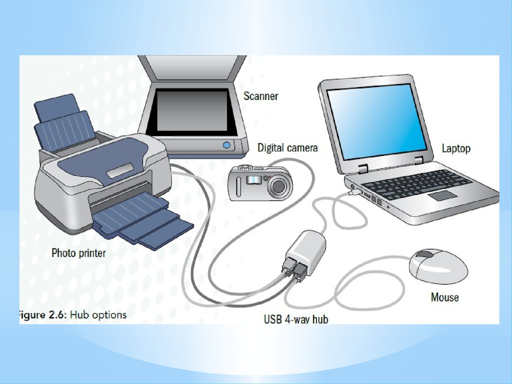 What does computer do. Computer devices слайд. Трансформация компьютера. Схемы технологий Computer-to-. Что такое com1 в компьютере.