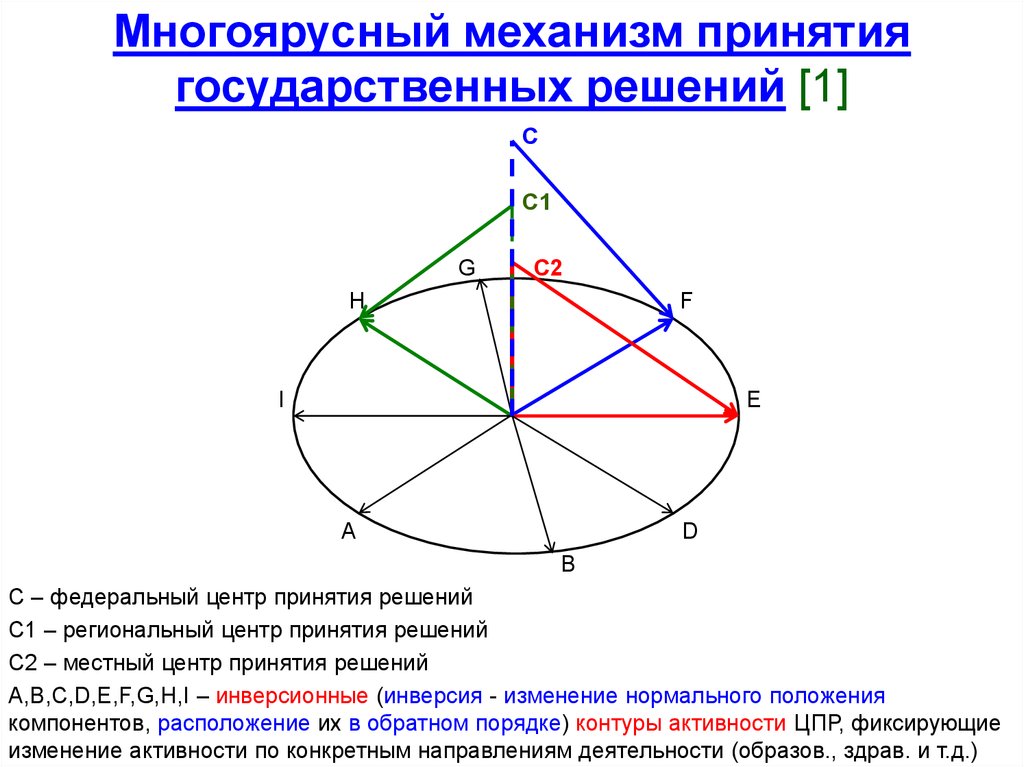 Механизм принятия