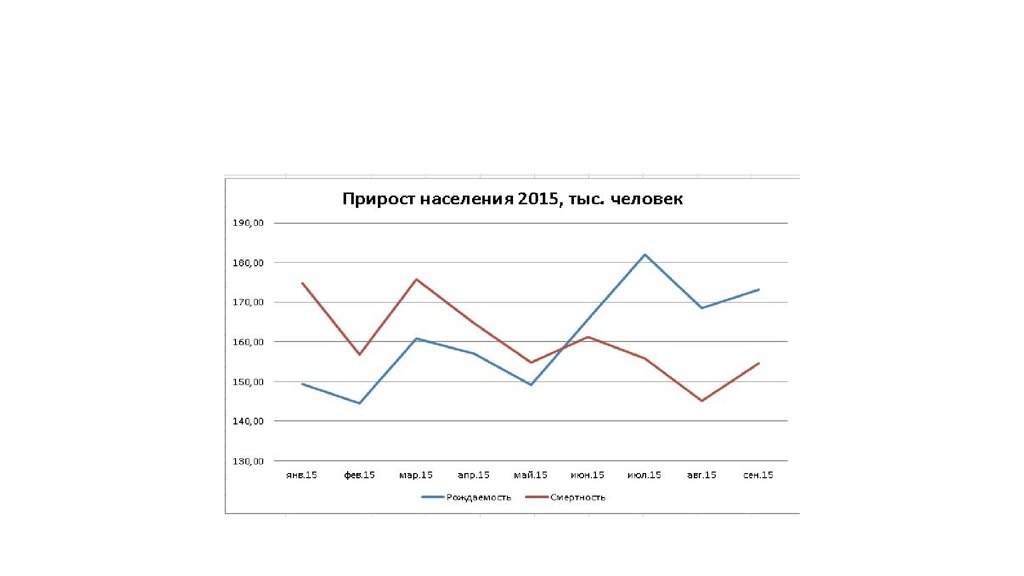 Населения 2015. Экономика США 2015. Экономика пин.