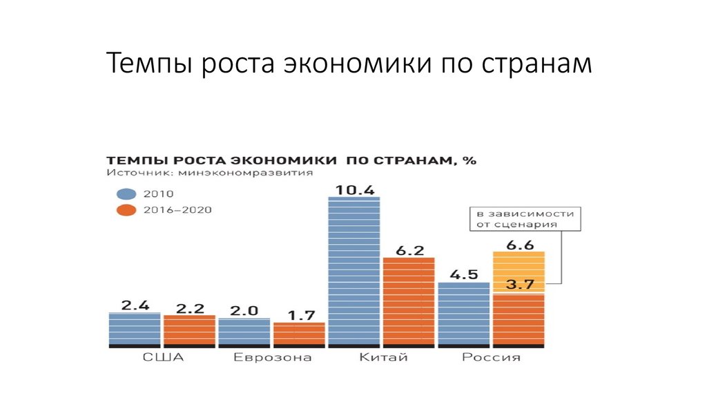 Развивая экономика в стране