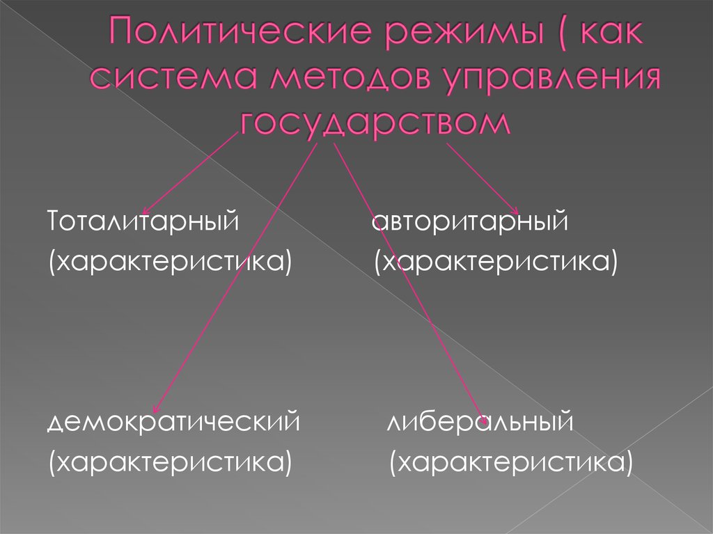 План по теме политический режимы