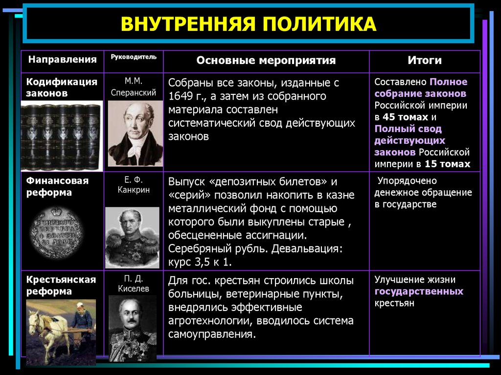 Руководитель реформы управления государственными крестьянами