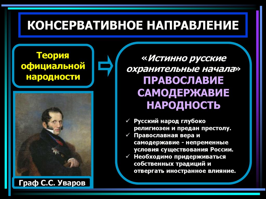 Официальная теория при николае 1. Консервативное направление теория официальной народности. Уваров теория официальной народности. Консервативное направление.