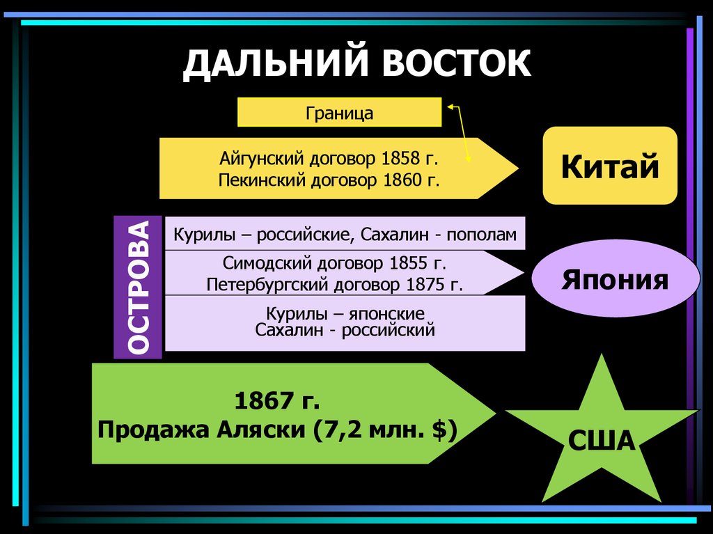 Петербургский договор