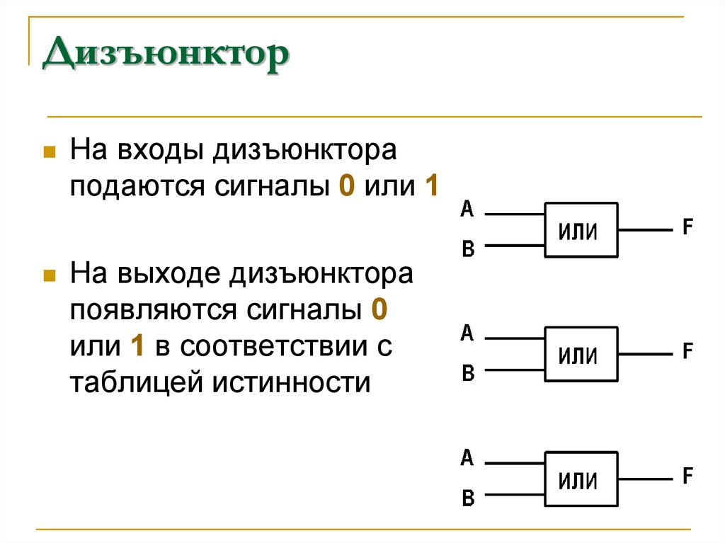 Какой элемент обозначается такой структурной схемой дизъюнктор и не конъюнктор инвертор