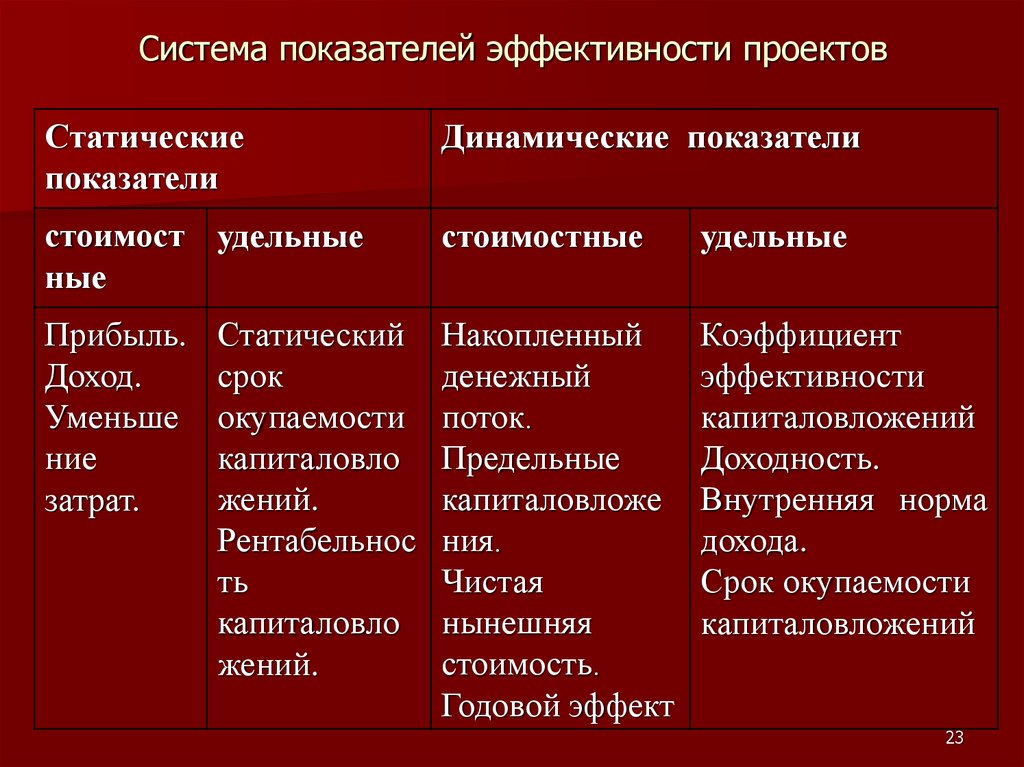 Системные показатели