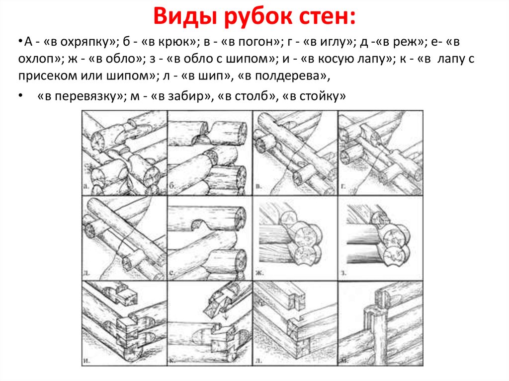 Схема предложения метелица привязал лошадь взобрался на угол сруба