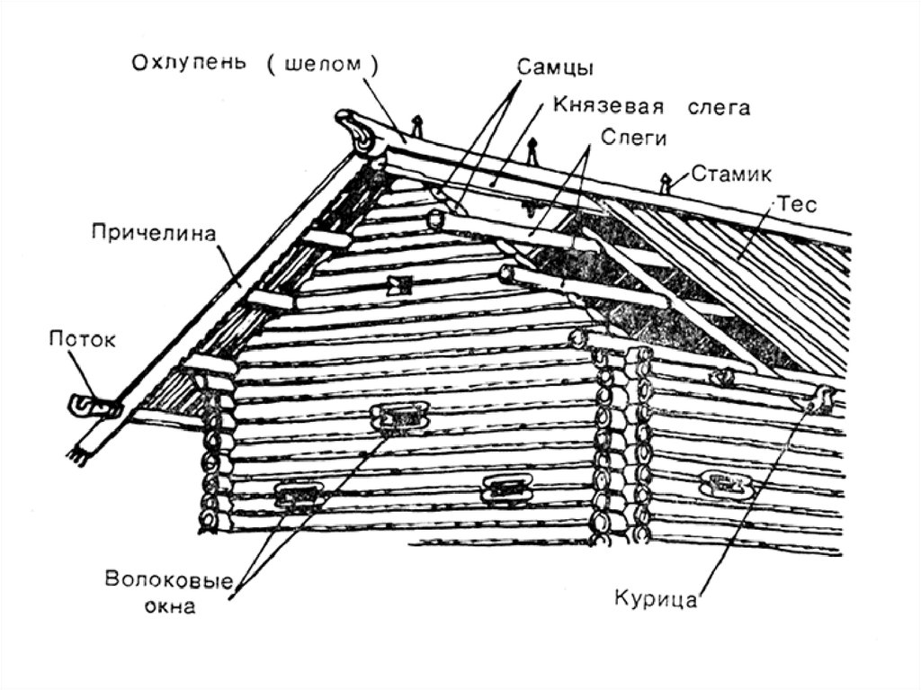 Строение русской. Конструкция Самцовой крыши.. Самцовая кровля схема. Самцово-слеговая конструкция крыши. Самцово слеговая система крыши.