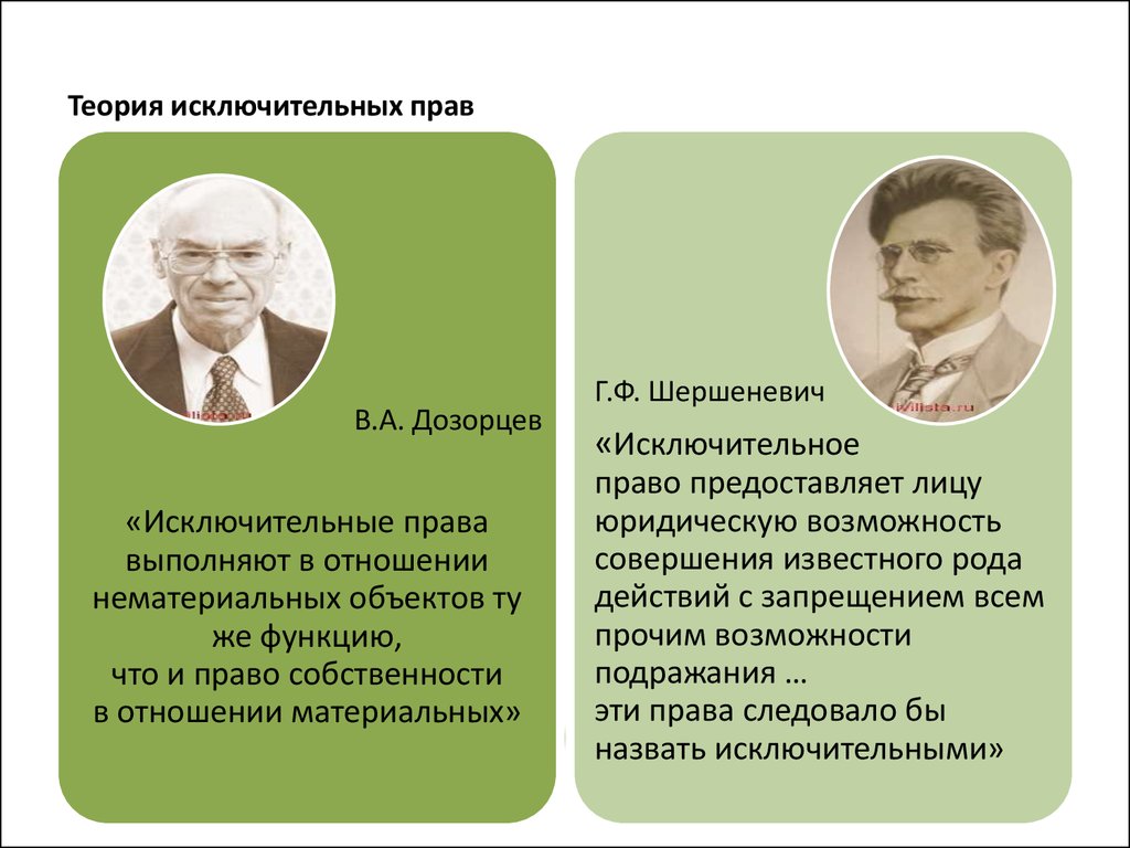 Кто является автором концепции. Теории исключительных прав. Теории исключительного права. Теории интеллектуальной собственности. Проприетарная концепция исключительного права.