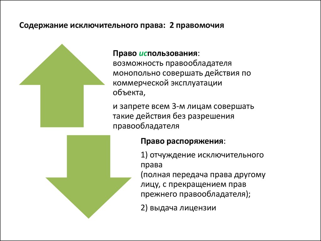 Исключительное использование. Содержание исключительного права. Исключительное право содержание. Правомочия исключительного права. Каково содержание исключительного права.