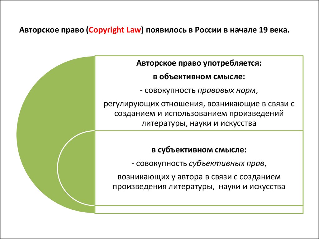 Субъективная совокупность. Авторское право в России презентация. Авторское право в субъективном смысле. Институты авторского права. Авторское право возникает с момента.