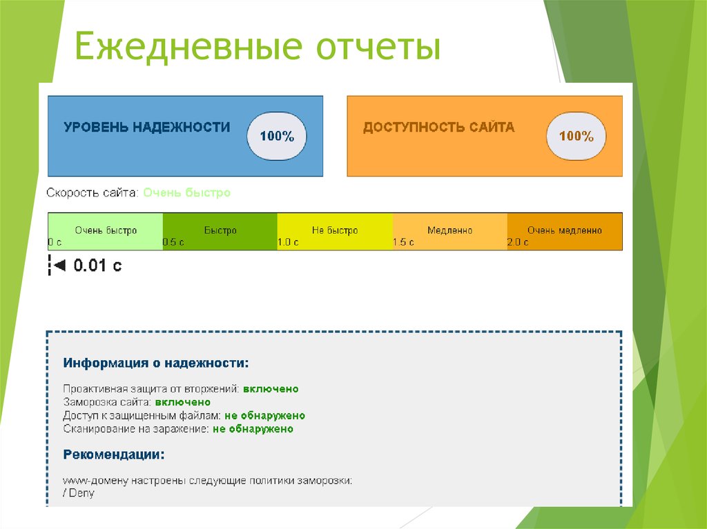 Доступность сайта. Ежедневный отчет. Ежедневная отчетность. Ежедневный учет. Ежедневный отчет картинка.