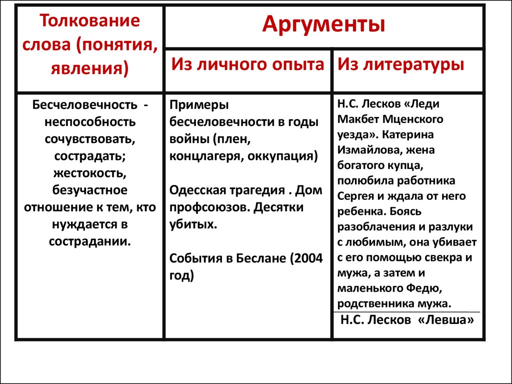 Копилка» аргументов. (Задание 15.3) - презентация онлайн