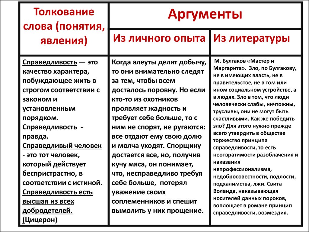 Аргументы сочинения искусство. Справедливость Аргументы. Справедливость Аргументы из литературы. Аркубанты. Справедливость литературный аргумент.