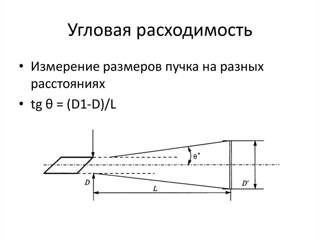 Измерения угловых величин. Угловая расходимость лазерного излучения. Угловая расходимость лазера. Расходимость лазерного пучка. Расходимость лазерного луча.