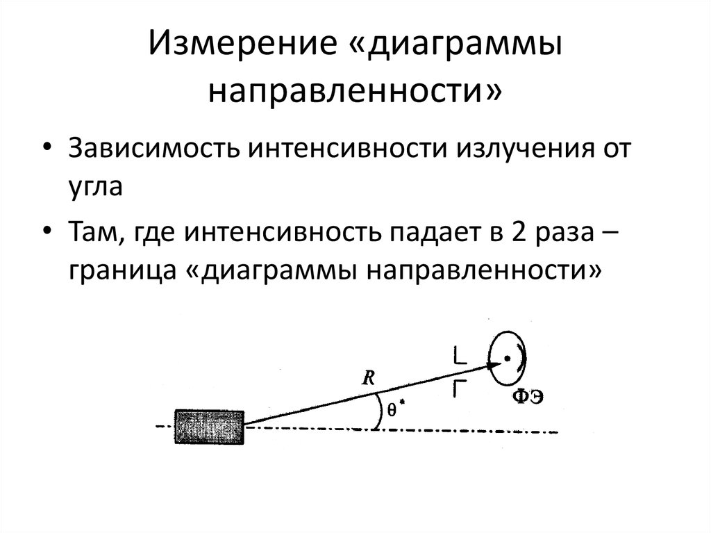 Полосы измерительной диаграммы