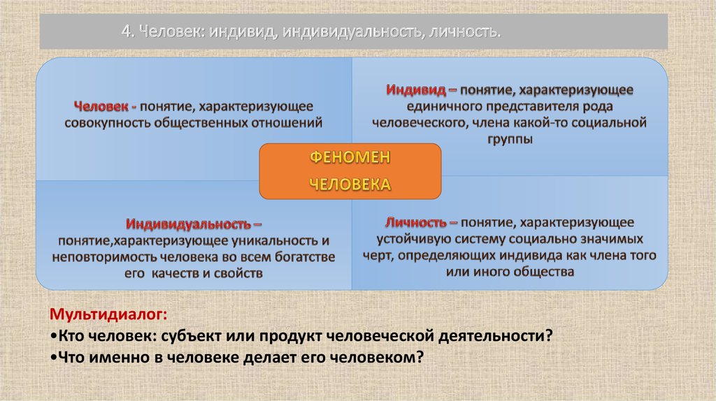 Структура понятий человек. Человек индивид личность. Индивид индивидуальность личность. Человек индевид личности. Понятия человек индивид личность индивидуальность.