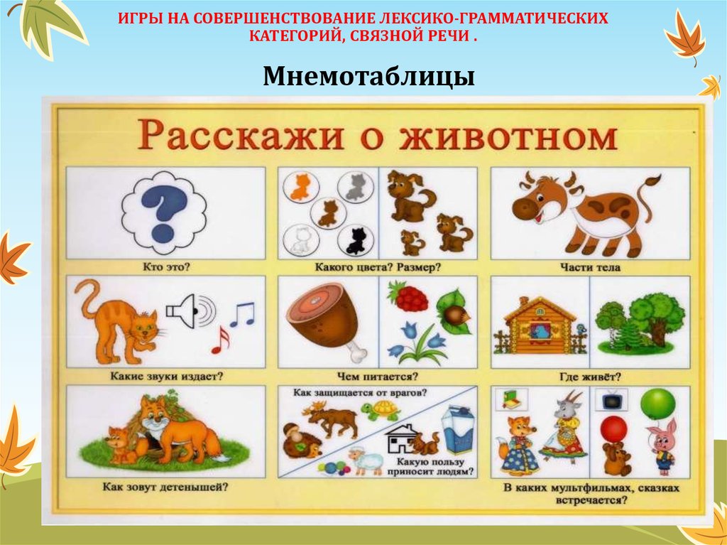 ИГРЫ НА СОВЕРШЕНСТВОВАНИЕ ЛЕКСИКО-ГРАММАТИЧЕСКИХ КАТЕГОРИЙ, СВЯЗНОЙ РЕЧИ .