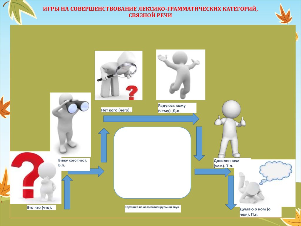 ИГРЫ НА СОВЕРШЕНСТВОВАНИЕ ЛЕКСИКО-ГРАММАТИЧЕСКИХ КАТЕГОРИЙ, СВЯЗНОЙ РЕЧИ