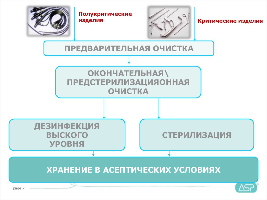 Предварительная очистка. Полукритические инструменты. Полукритические изделия. Критические и полукритические. Критические некритические и полукритические предметы.