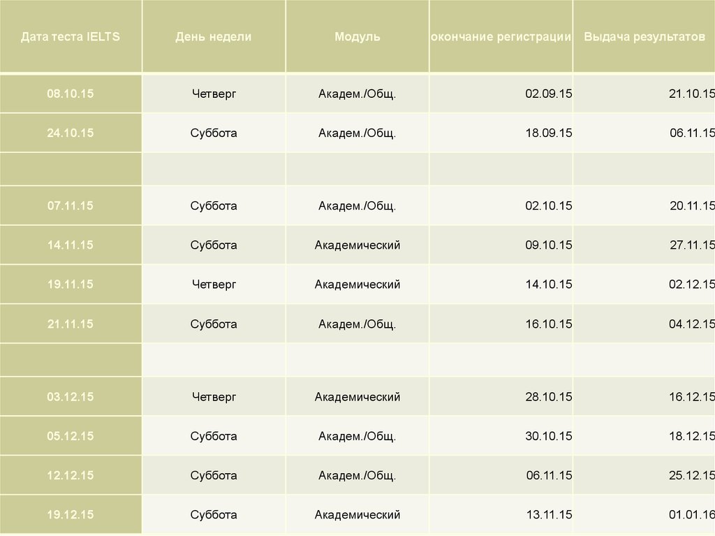 Дата теста. Тестирование даты. Подготовка к тесту елтс по английскому. IELTS экзамен по английскому тесты пробный бесплатно. Даты проведения тестов по айлтс.