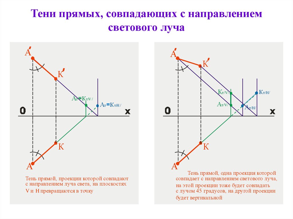 Свет на плоскости