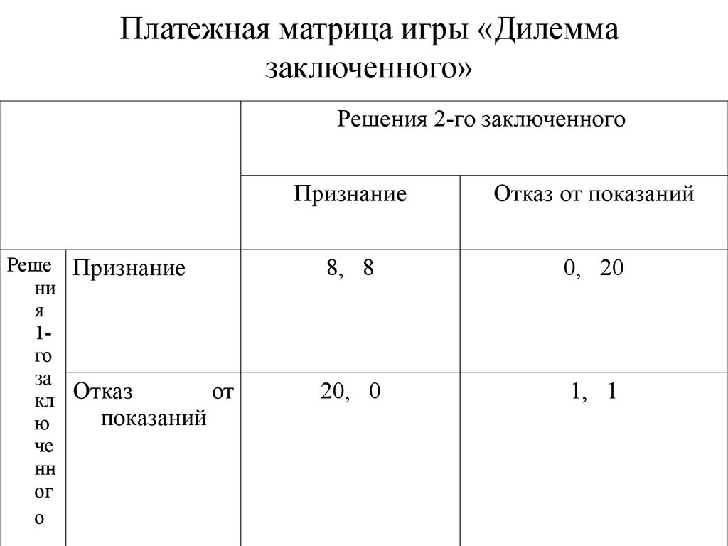 Дилемма математика. Дилемма заключенного матрица игры. Дилемма заключенного матрица. Дилемма заключенного теория игр. Платежная матрица игры.