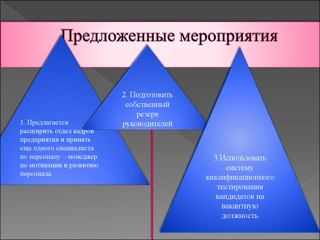 Предлагаемые мероприятия. Резерв руководителей. Предложенные мероприятия характер.