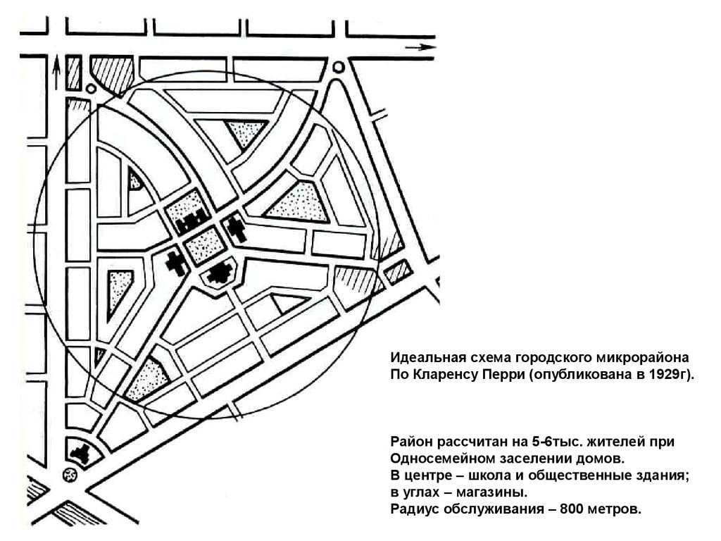 Схема г. Схема городского пространства микрорайона. Общественный центр схема. Идеальная схема микрорайона Кларенс Артур Перри 1929 г. Геометрические схемы городов.