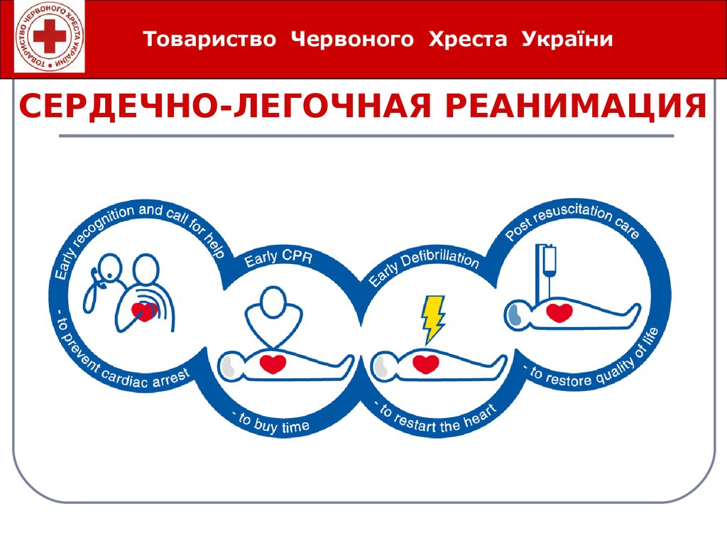 Базовая сердечно. СЛР схема. Сердечно легочная реанимация красный крест. Сердечо - лёгочная реанимация АБЦ.