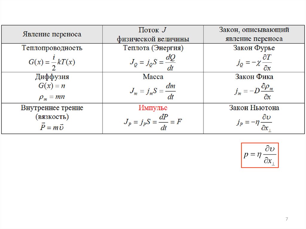 Коэффициент перемещения. Явление переноса диффузия теплопроводность вязкость. Явления переноса (теплопроводность, диффузия, внутреннее трение). Явления переноса диффузия теплопроводность. Явление внутреннего трения это перенос.