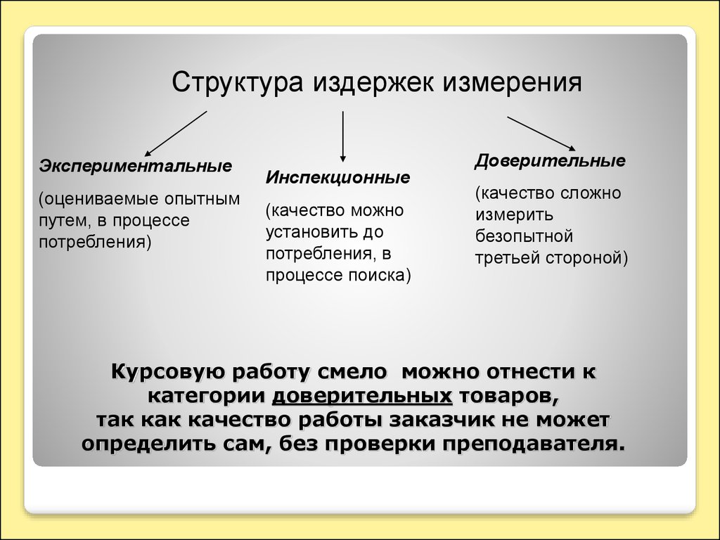 Издержки товаров. Структура издержек. Издержки измерения. Структура издержек измерения качества. Структура издержек пример.