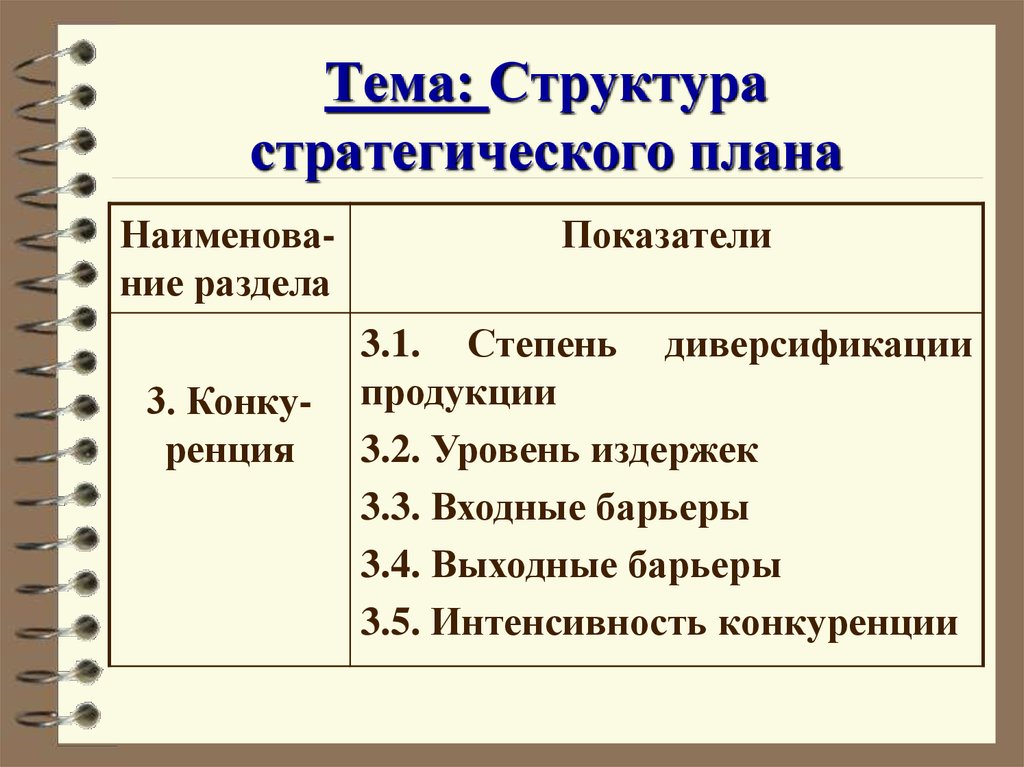 Структура стратегического плана