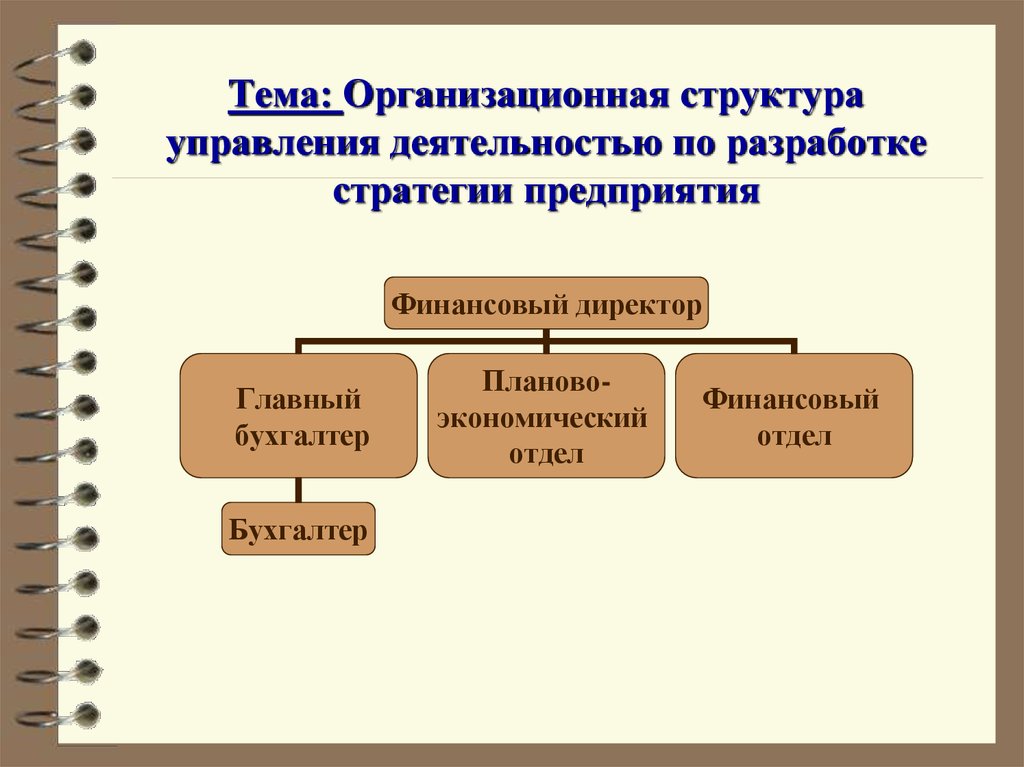 Виды стратегического управления презентация