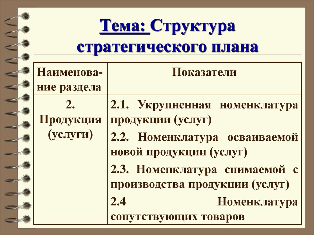 Структура стратегического плана