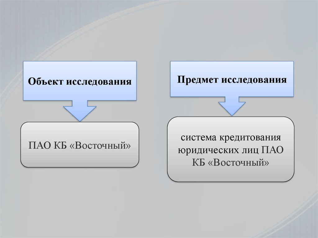 Кредитование юридических лиц