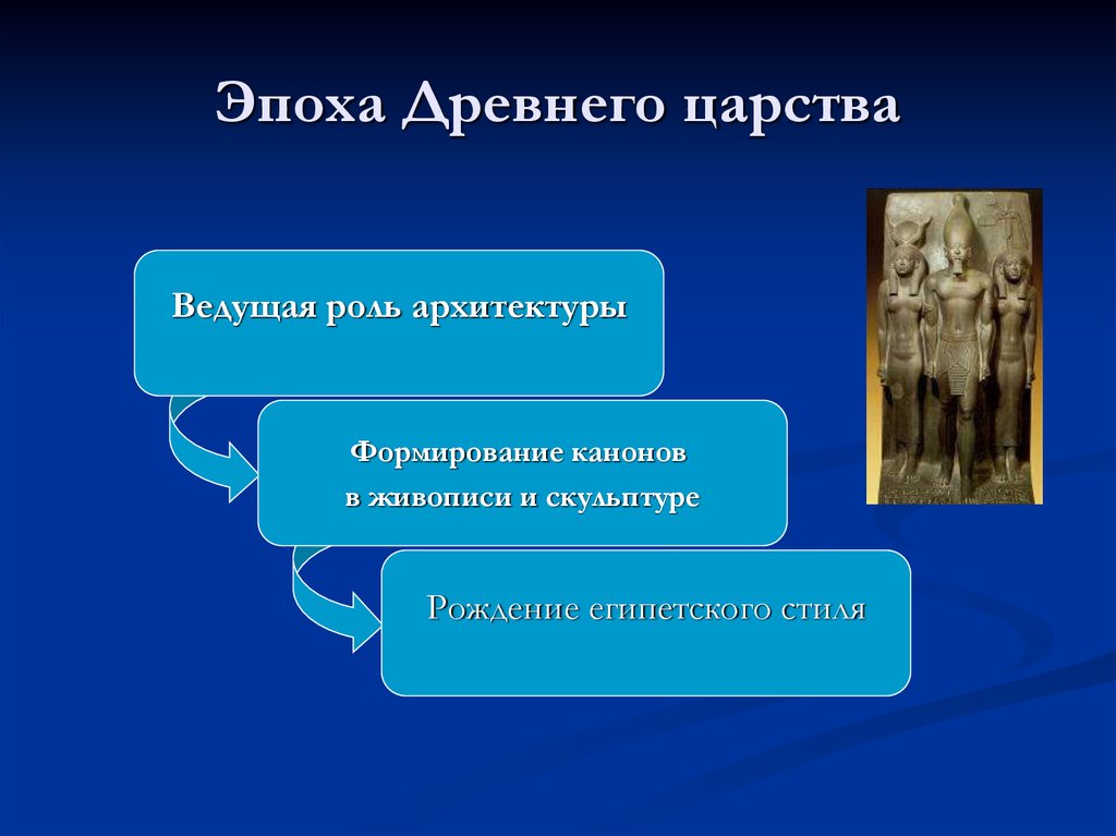 Признаки древних. Искусство древнего Египта древнее царство презентация. Искусство Египта древнее царство периодизация. Периоды художественной культуры древнего Египта. Древний Египет в эпоху древнего царства.