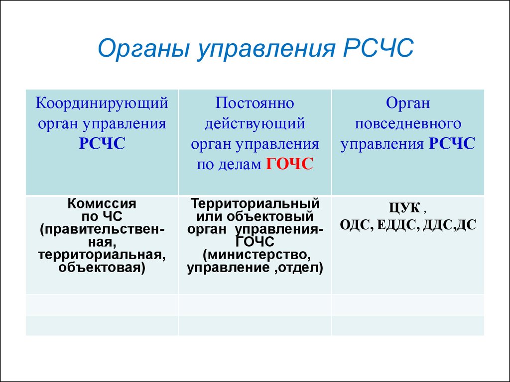 Координационные органы рсчс. Органы управления системы РСЧС. Основной орган управления РСЧС. Органы управления РСЧС на региональном уровне. Постоянно действующие органы управления Единой системы РСЧС.