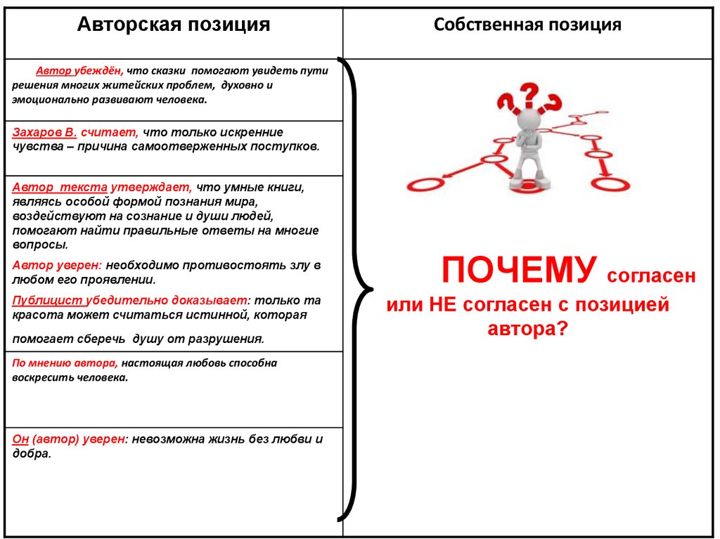 Автор положение. Согласно чего или согласно чему. Совпадает ли позиция автора с убеждениями юриста. Я согласна с позицией автора. Убежден.