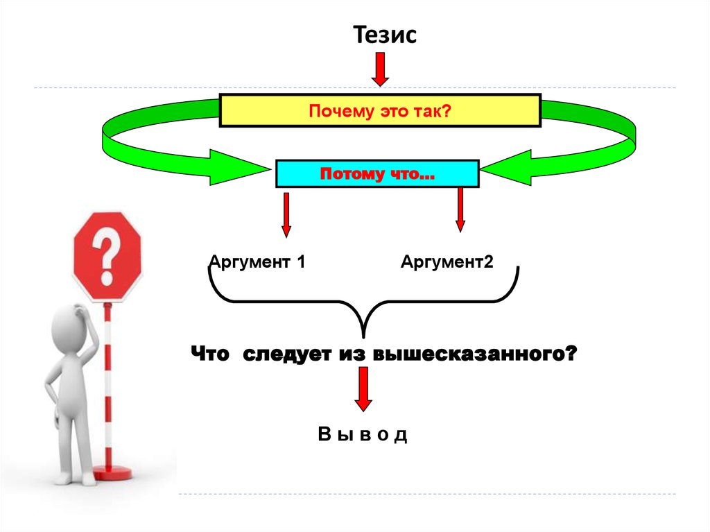 Эссе жазу. Тезис дегеніміз. Тезис деген не. Тезис почему это так. Тезис+дегеніміз+не+мысал.