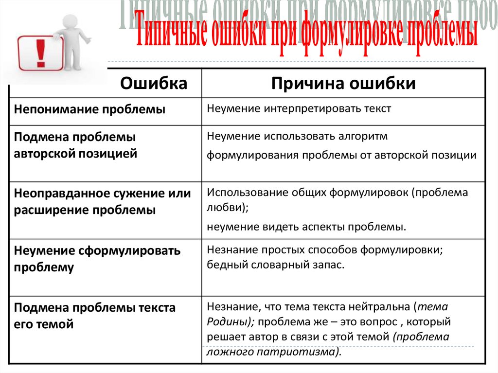 9 причин текст. Причины ошибок. Тема и проблема текста. Ошибки в формулировке проблемы. Ошибки в построении проблемы.