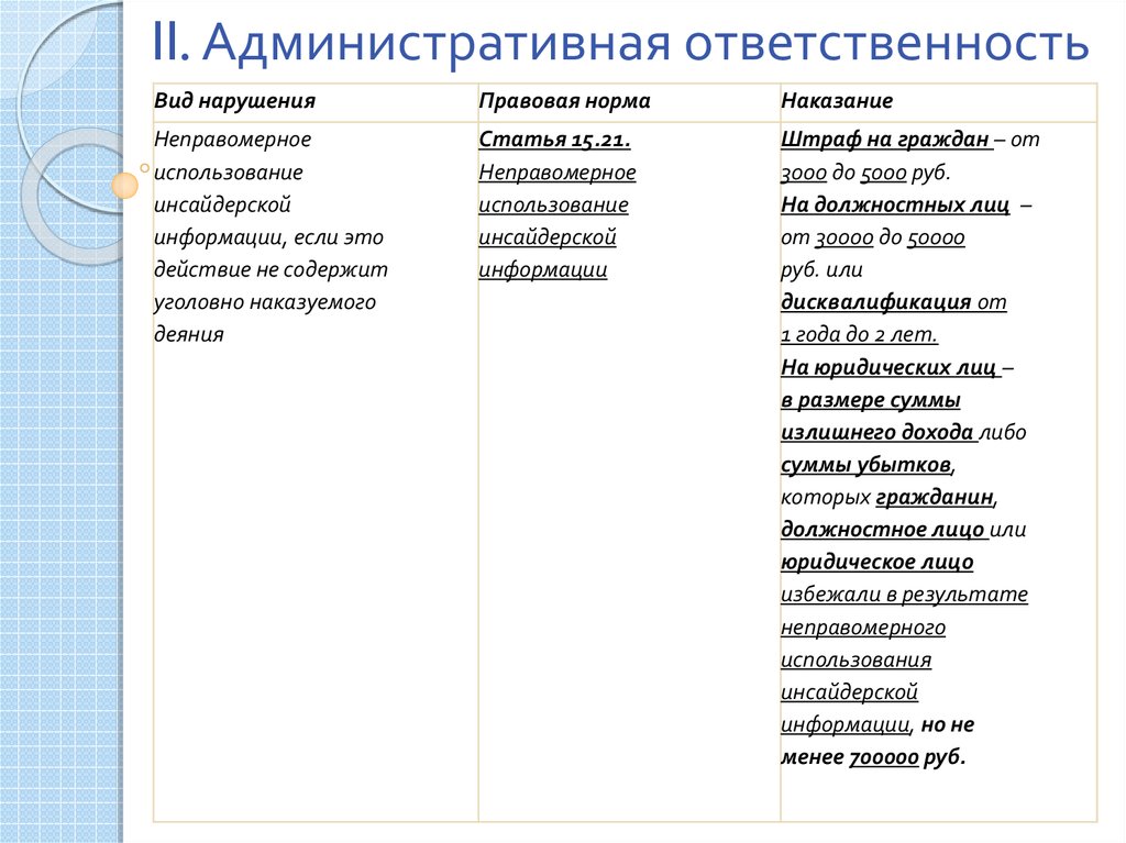 Перечень инсайдерской информации банка