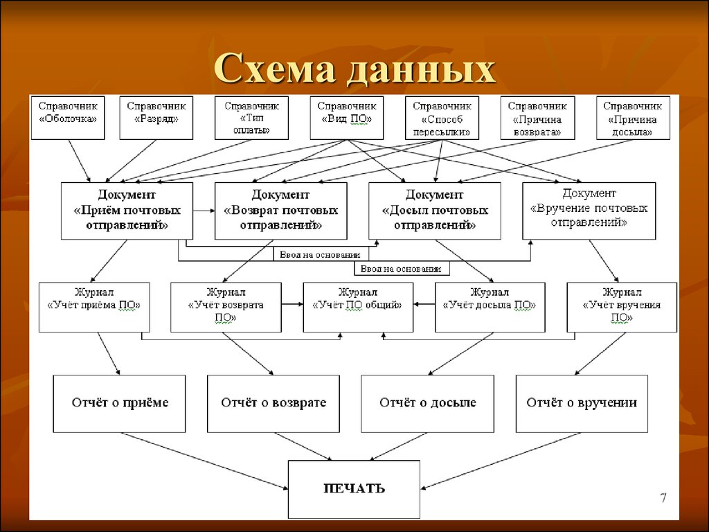 Схема почтового отделения