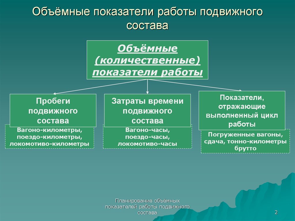 Анализ работы подвижного состава. Объёмные и качественные показатели Эксплуатационная работа ЖД. Объемные показатели работы подвижного состава. Количественные показатели работы железнодорожного транспорта. Качественные показатели работы железнодорожного транспорта.