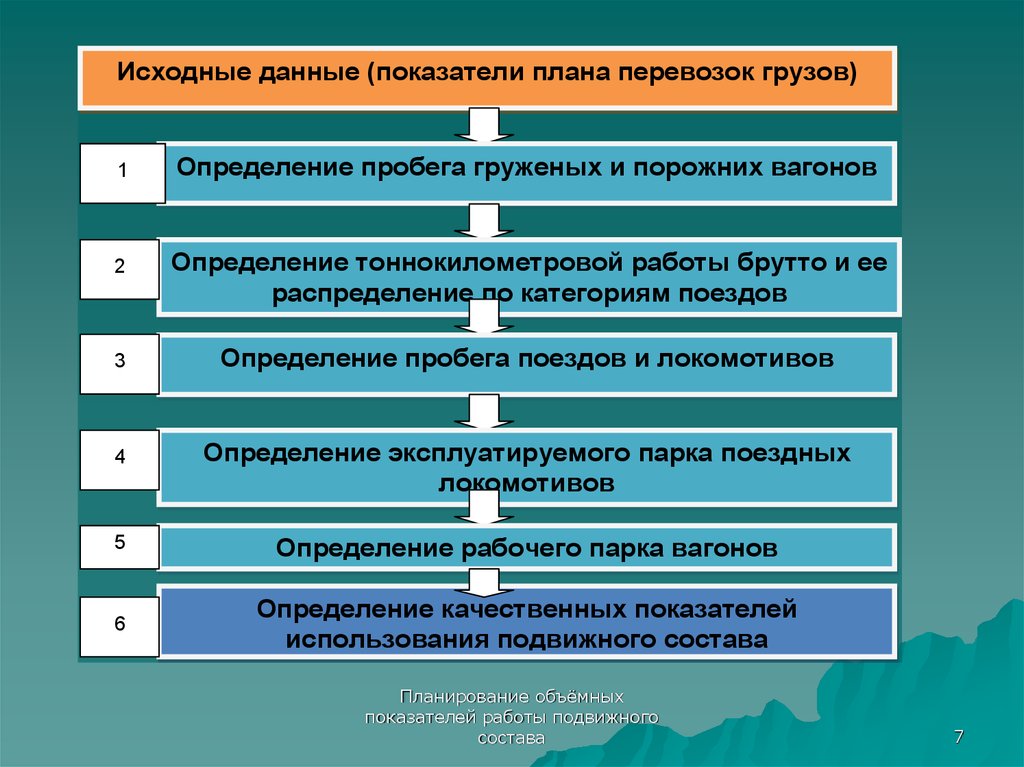 План по эксплуатации подвижного состава различается