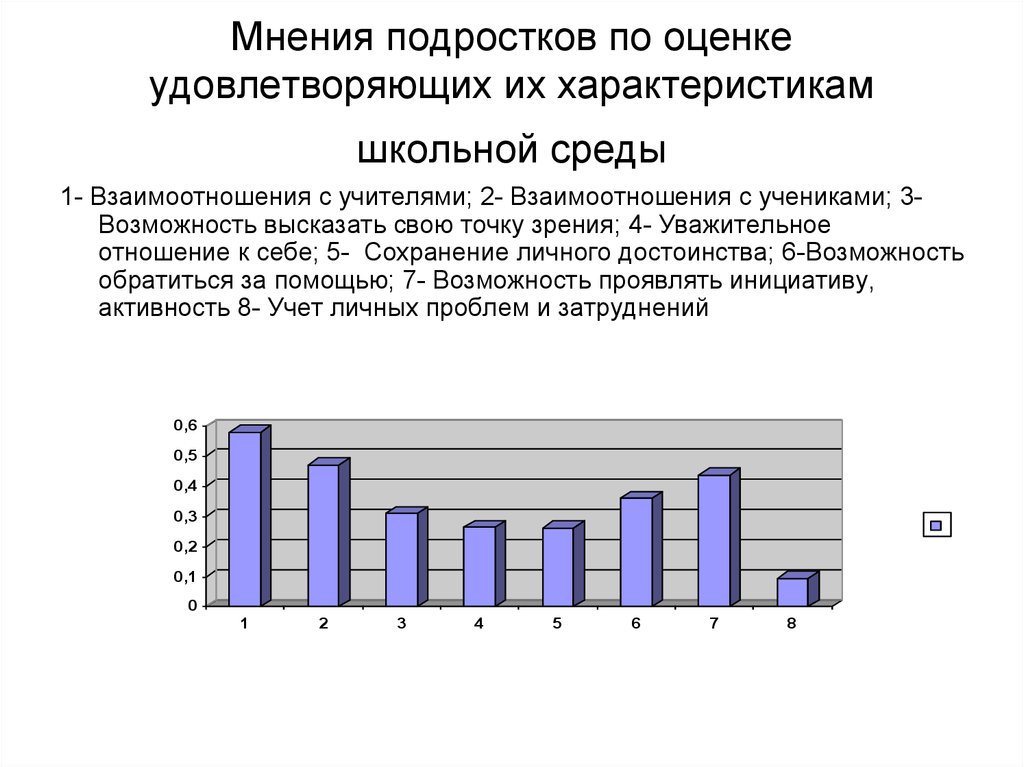 Подростки оценка. Статистика учителей и учеников. Характеристика школьной оценки. Характеристики школьной среды. Оценки подростков.