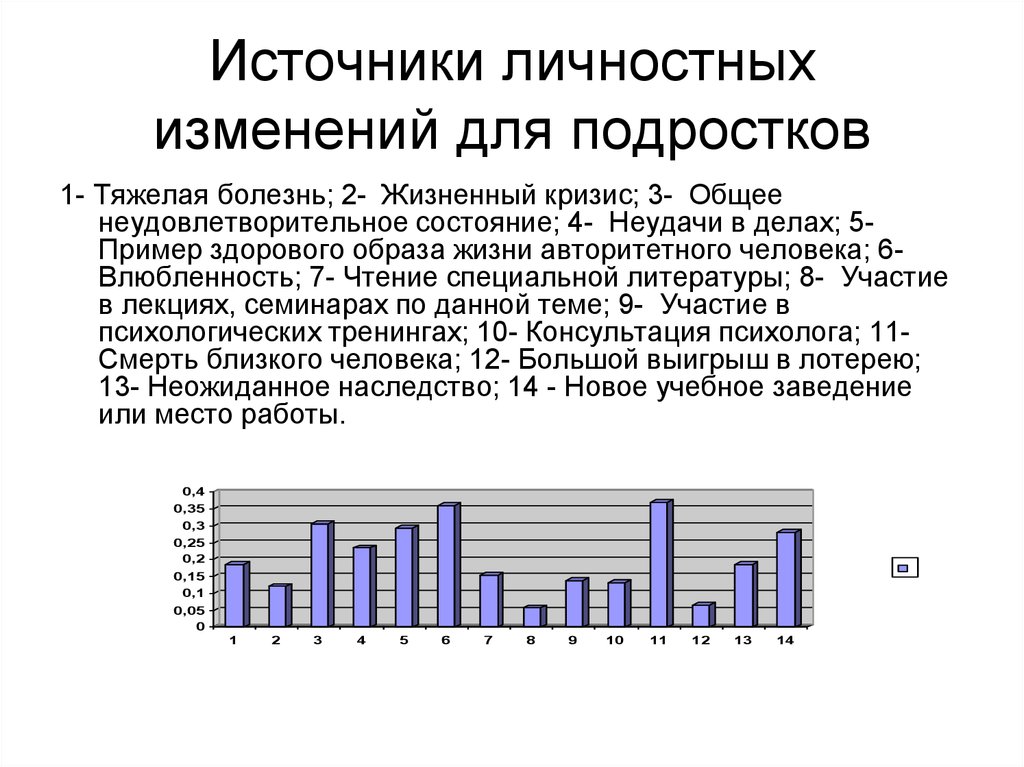 Личные изменения. Личностные изменения подростков.