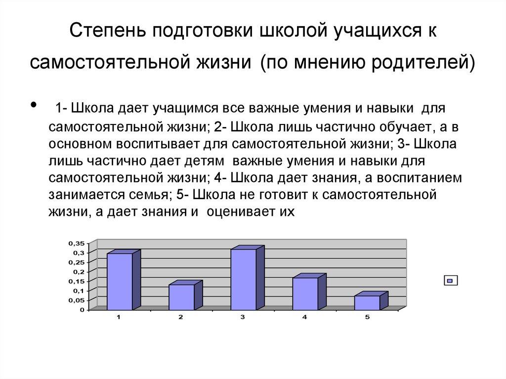 Мнение учащихся. Степень подготовленности к школе. Степени готовности к школе. Степень готовности к школе г.